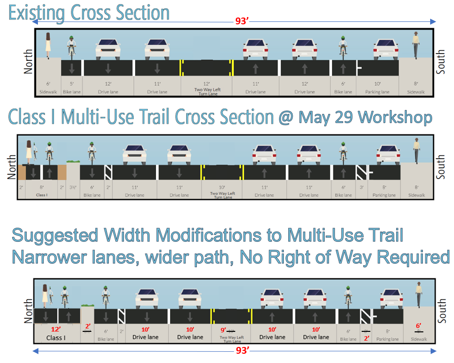 Mutli-Use Class I Option